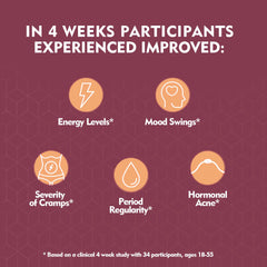 Daily amounts: 2,000 mg Myo-inositol and 50 mg D-chiro inositol