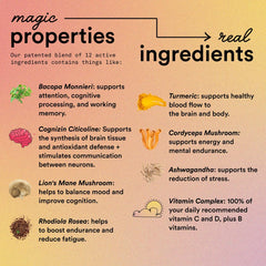 Magic Mind 15-pack packaging and outer box