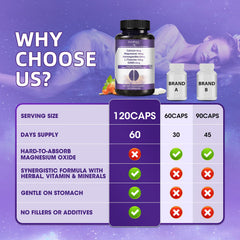 Close-up of ingredients and supplement facts for Magnesium Glycinate & Ashwagandha