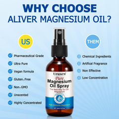 Magnesium chloride brine used in the spray