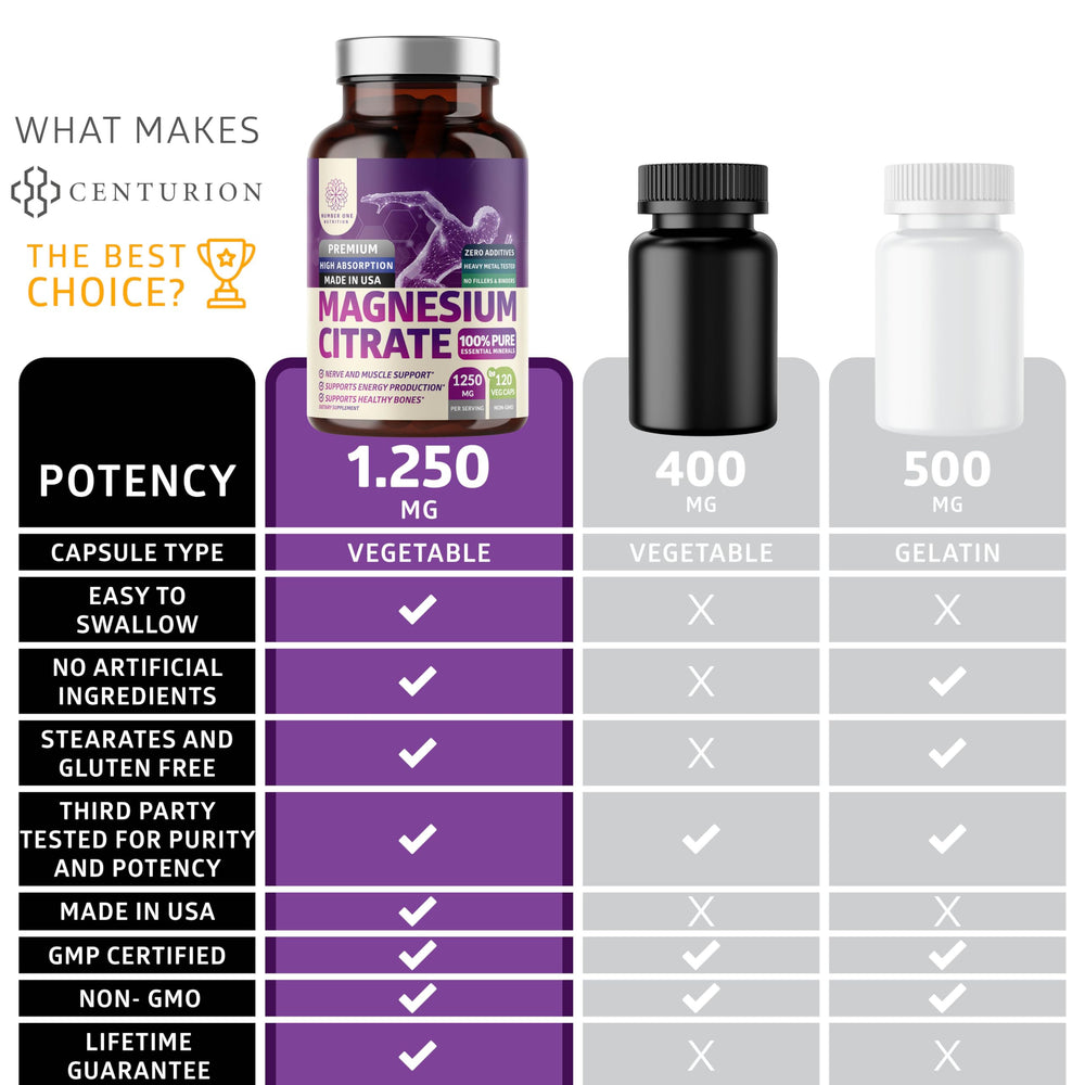 Magnesium citrate energy support concept