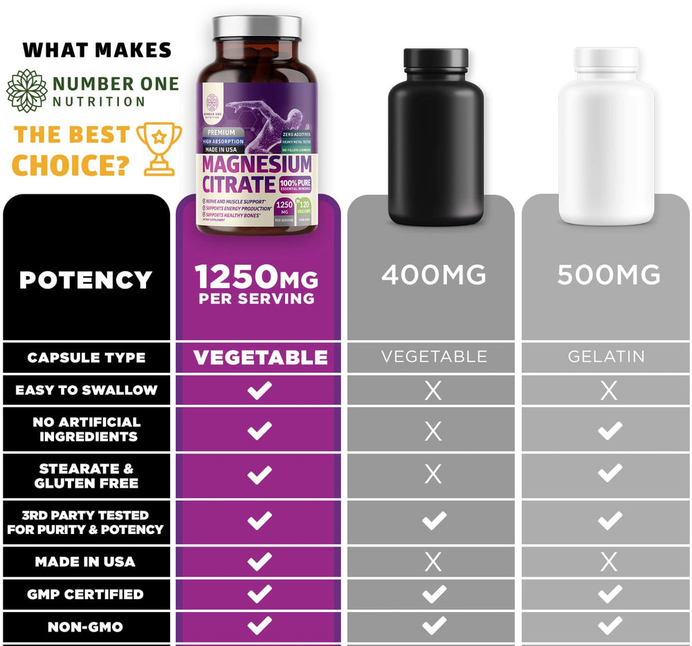 Ingredient label close-up showing magnesium citrate composition