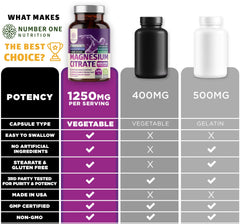 Ingredient label close-up showing magnesium citrate composition