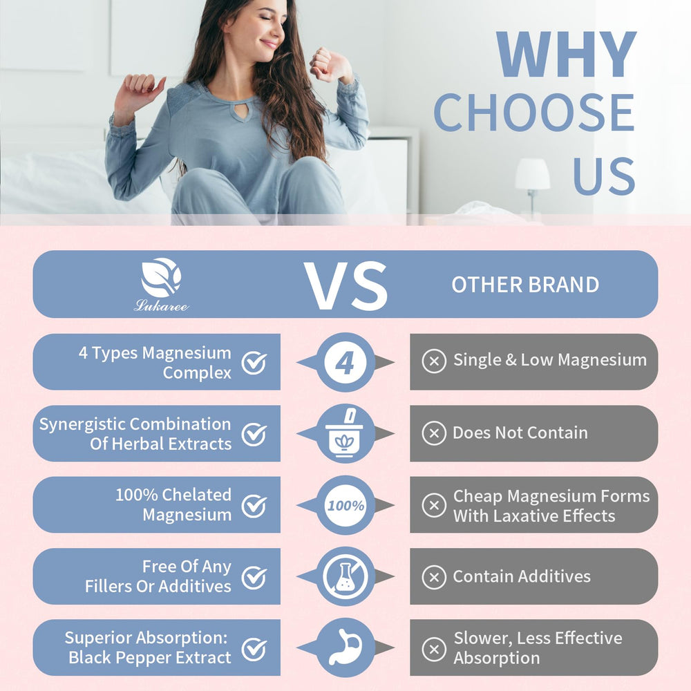 Graphic illustrating four bioavailable magnesium forms
