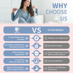 Graphic illustrating four bioavailable magnesium forms