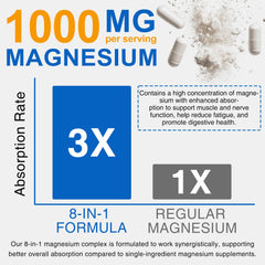 Clean label, vegan magnesium capsules
