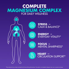 Graphic illustrating high bioavailability magnesium blend