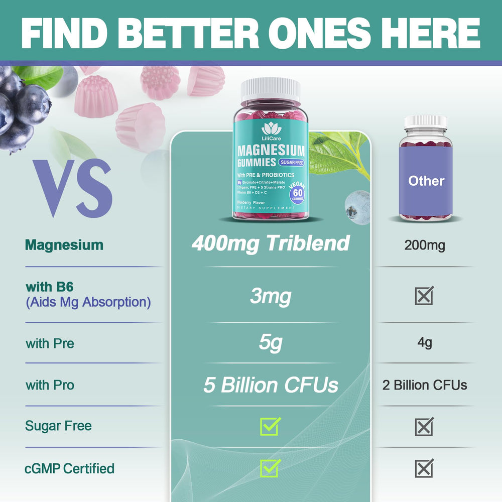 Product packaging and label for Lilicare Magnesium Complex Gummies