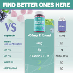 Product packaging and label for Lilicare Magnesium Complex Gummies