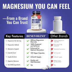 Vegan-friendly Magnesium Glycinate 500mg label
