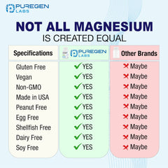 Chelated magnesium glycinate 500mg absorption graphic