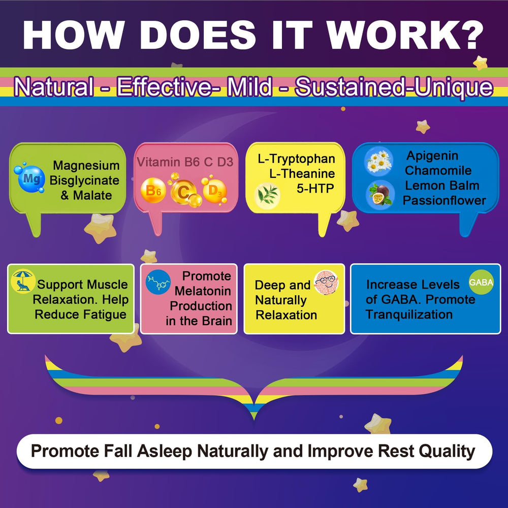 Gummies featuring 5-HTP and L-Theanine for sleep support