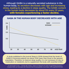 Adults and kids taking gummy supplement for calm sleep