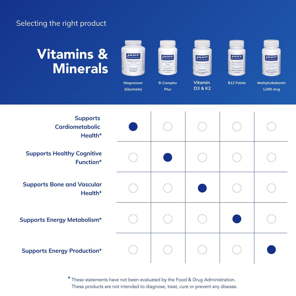Graphic showing magnesium glycinate heart health and neuromuscular support