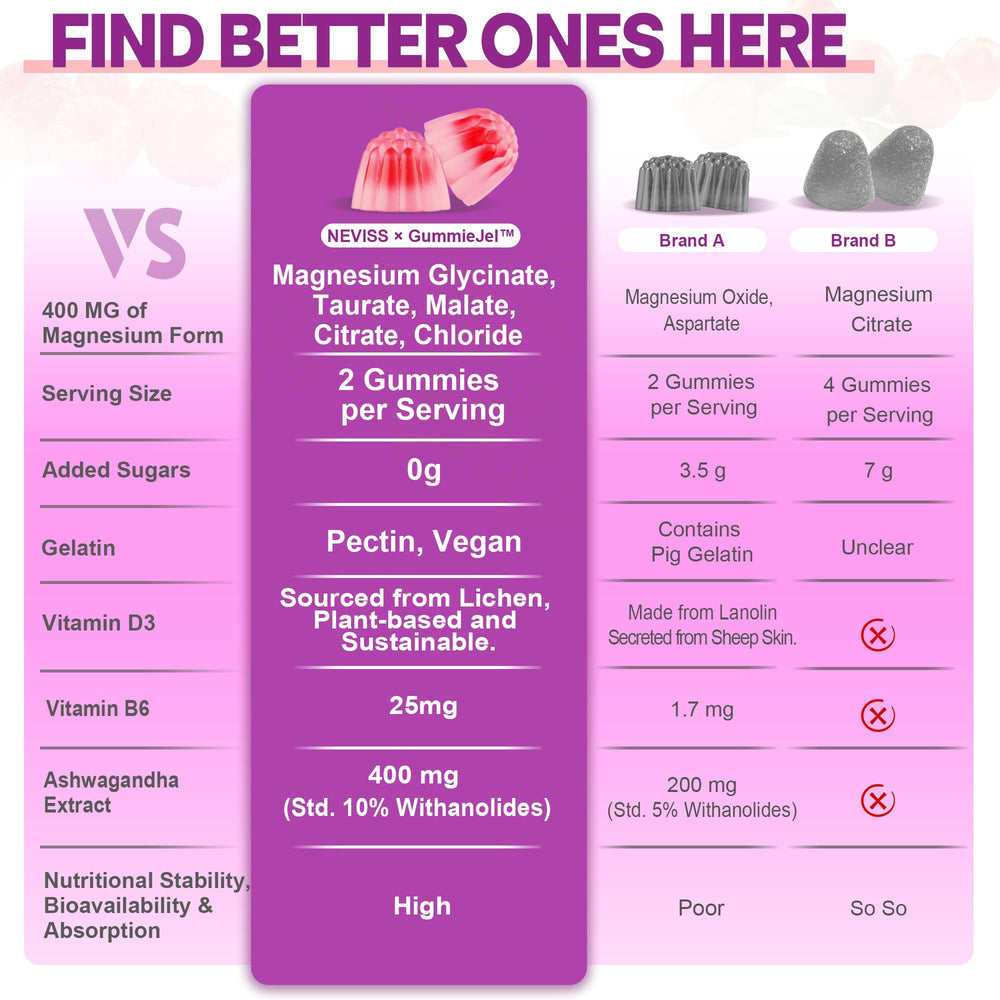 Packaging close-up showing product name and logo