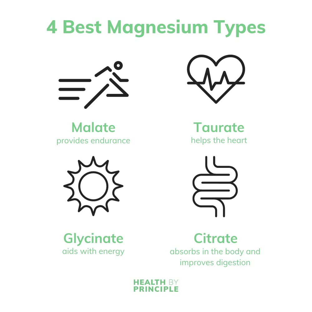 Magnesium Malate for endurance