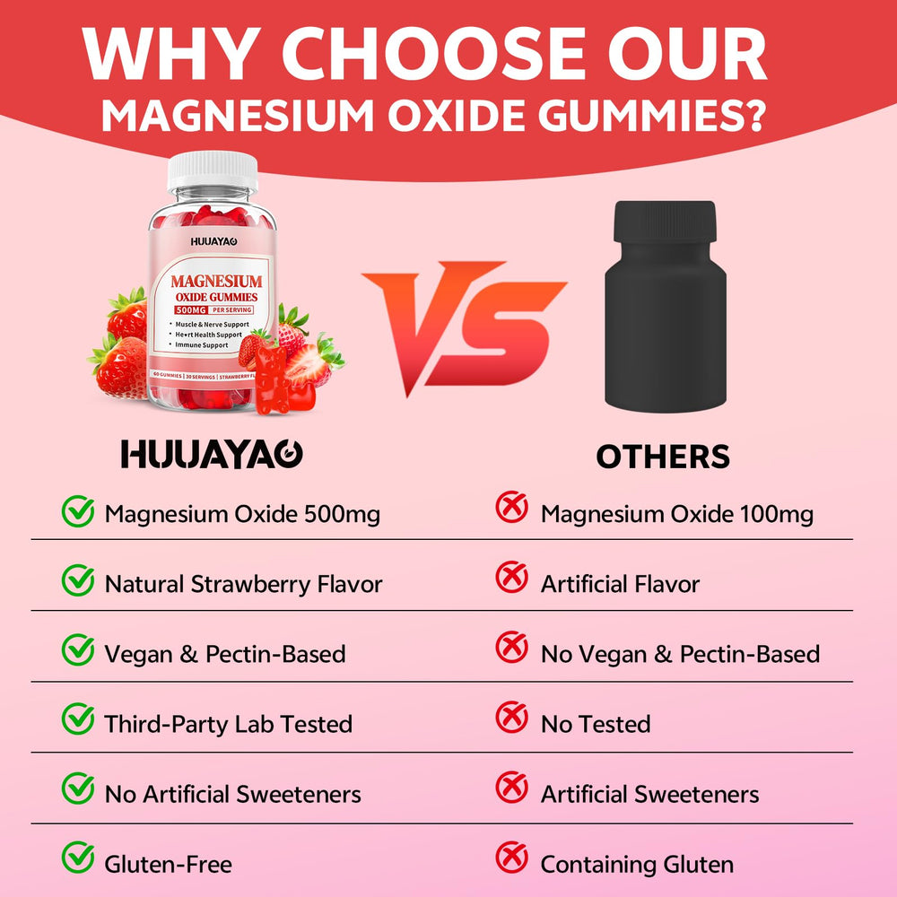 Person chewing a magnesium oxide gummy