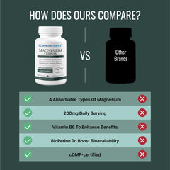 Magnesium oxide form