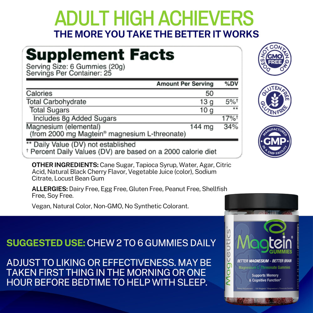 Supplement facts panel for Magnesium L-Threonate