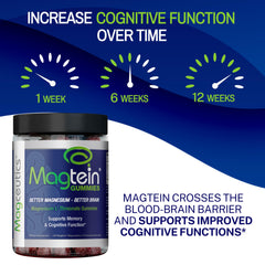 Label and ingredients panel of Magtein Gummies