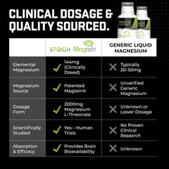 Magtein Liquid bottle shown from the side