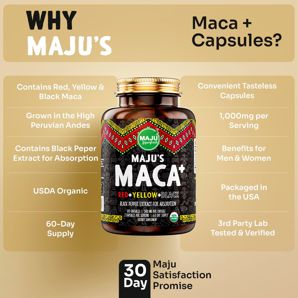 Infographic illustrating the 4-in-1 maca blend benefits