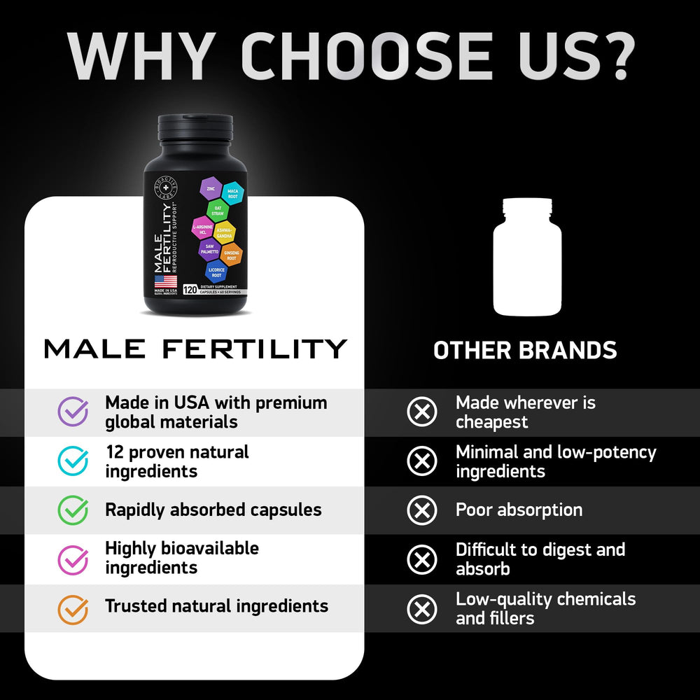 Energy and wellness formula for male fertility