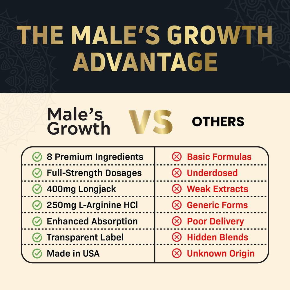 Close-up of Male's Growth capsules/tablets