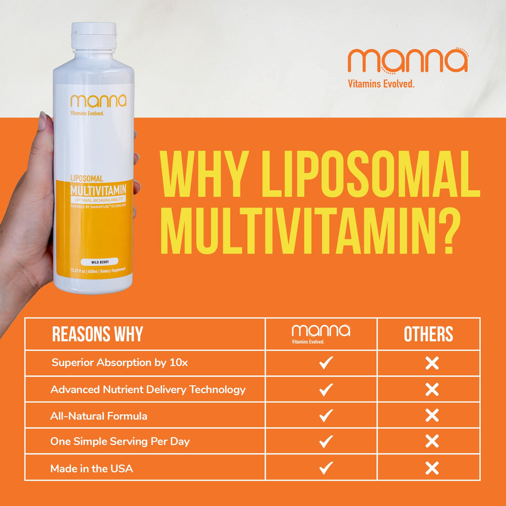 Energy and metabolism benefits visual for the liposomal multivitamin