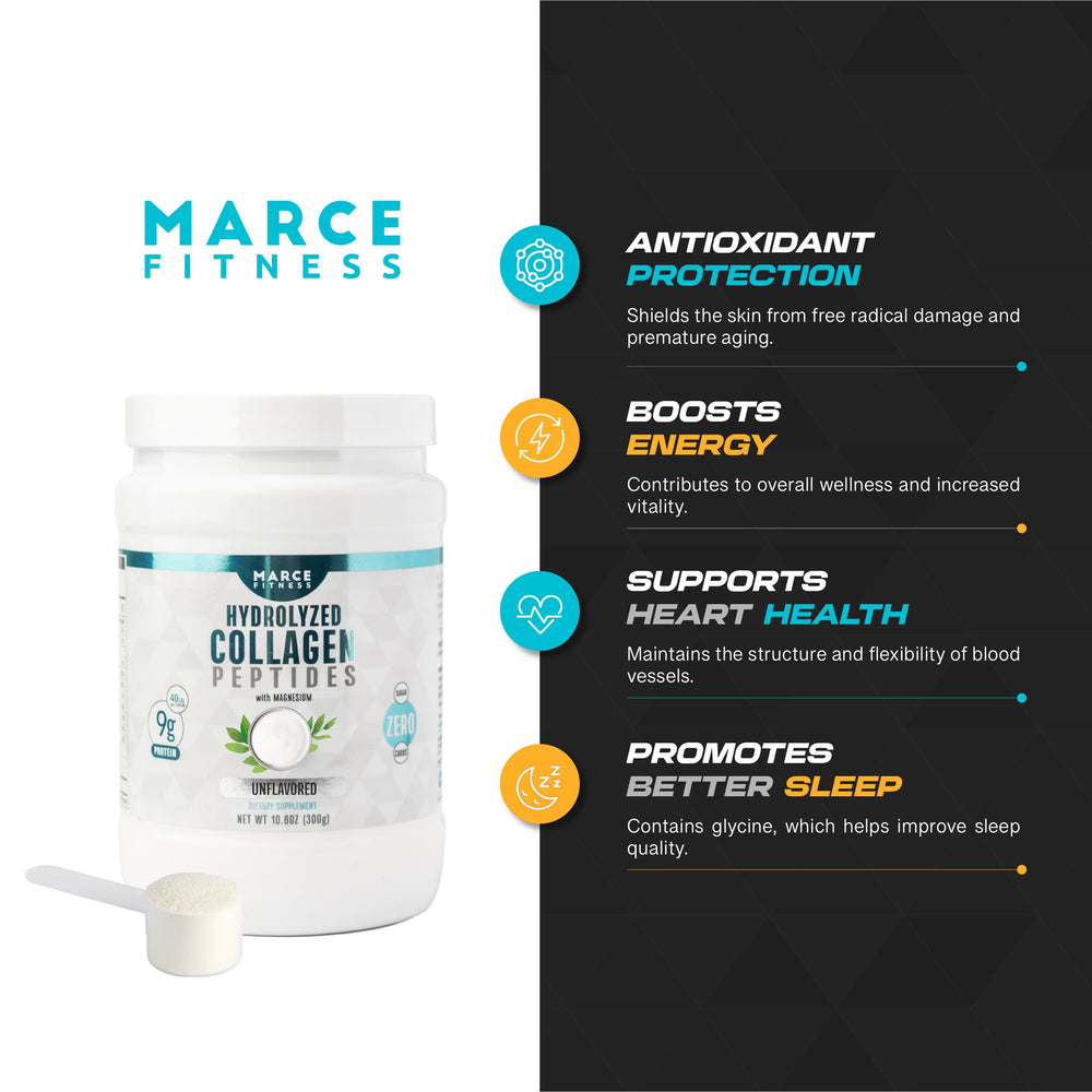 Nutrition facts panel for Hydrolized Collagen Unflavored