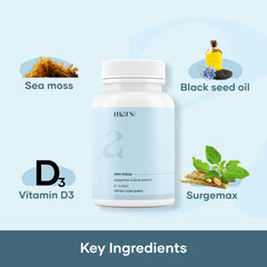 Supplement facts panel illustration
