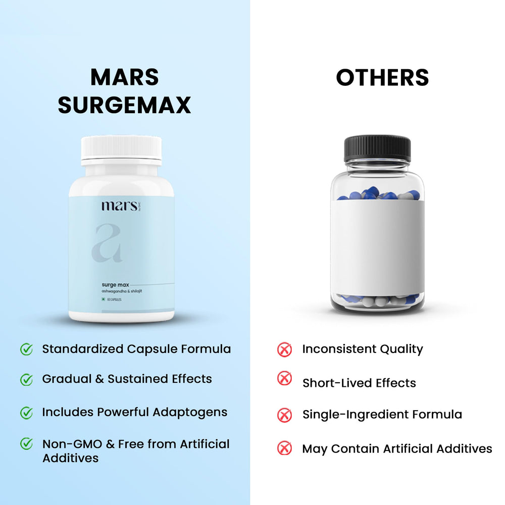 Side view of Mars Surgemax bottle with capsules