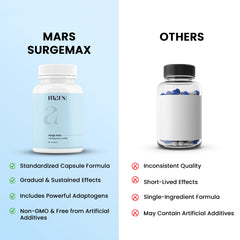 Side view of Mars Surgemax bottle with capsules