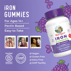 Graphic illustrating energy metabolism benefits of iron gummies