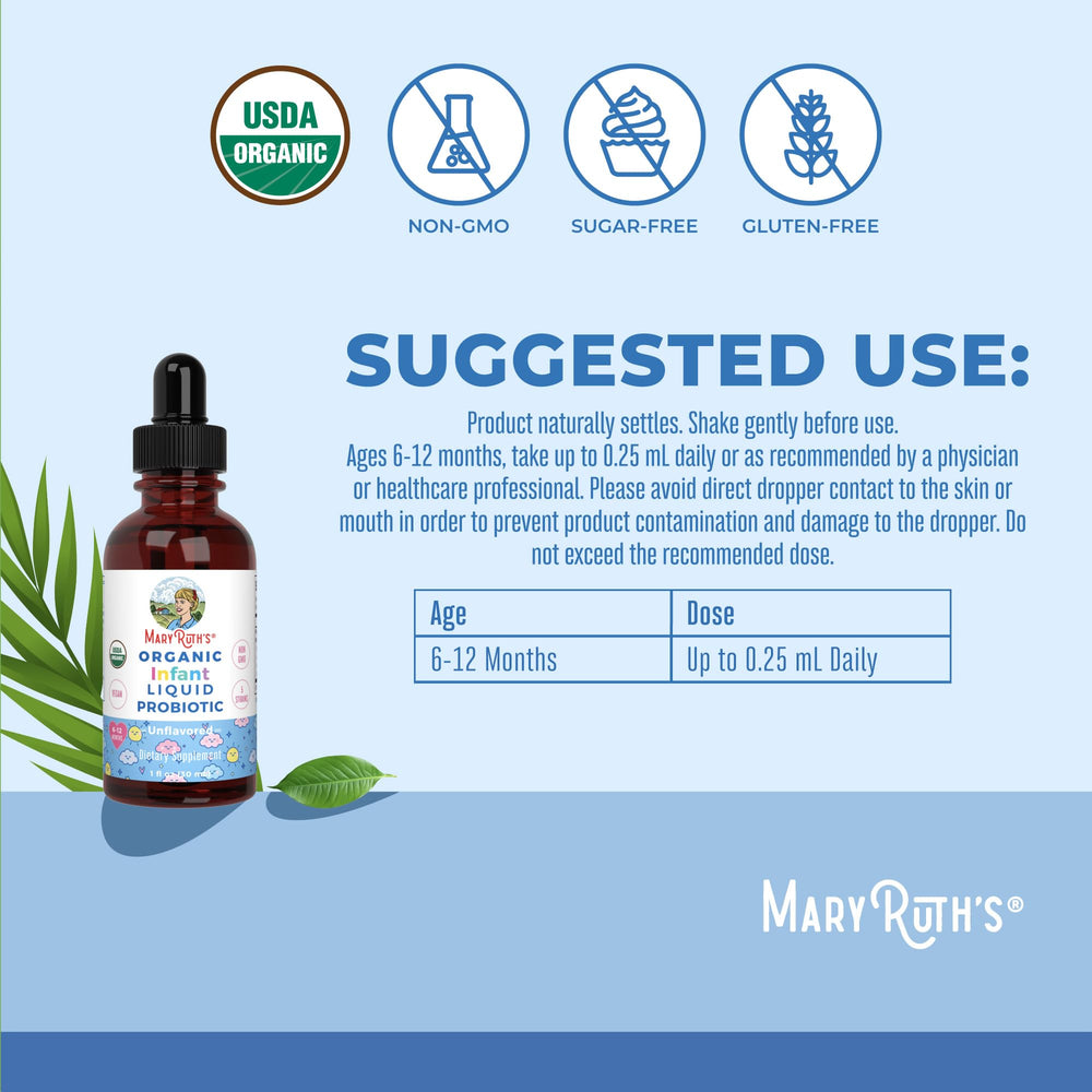Five-strain probiotic blend label including Bacillus coagulans Unique IS-2