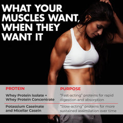 Assorted Maxpro Elite flavors including chocolate, vanilla, and strawberry banana