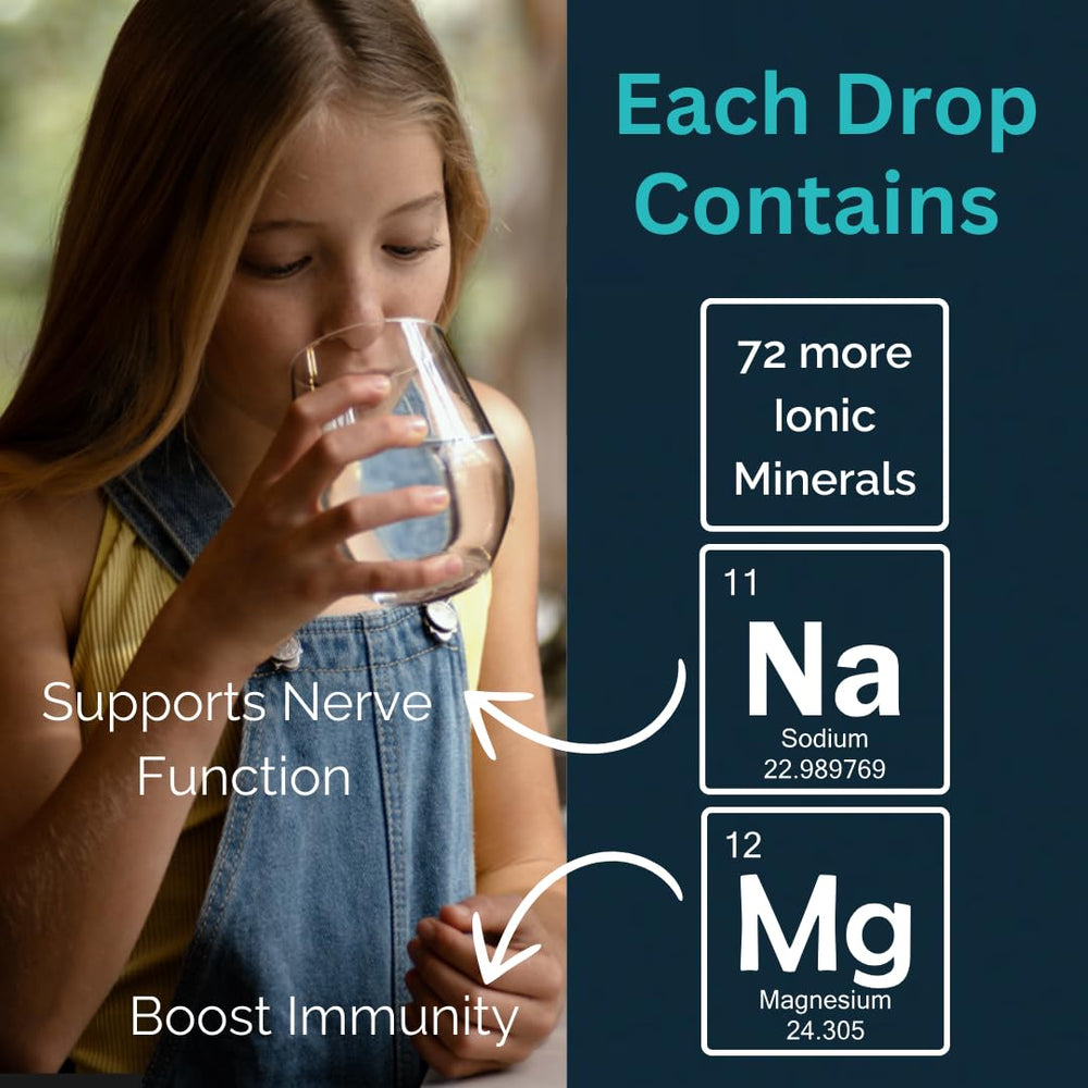 Serving directions showing four drops in 17 oz water