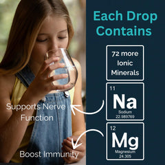 Serving directions showing four drops in 17 oz water