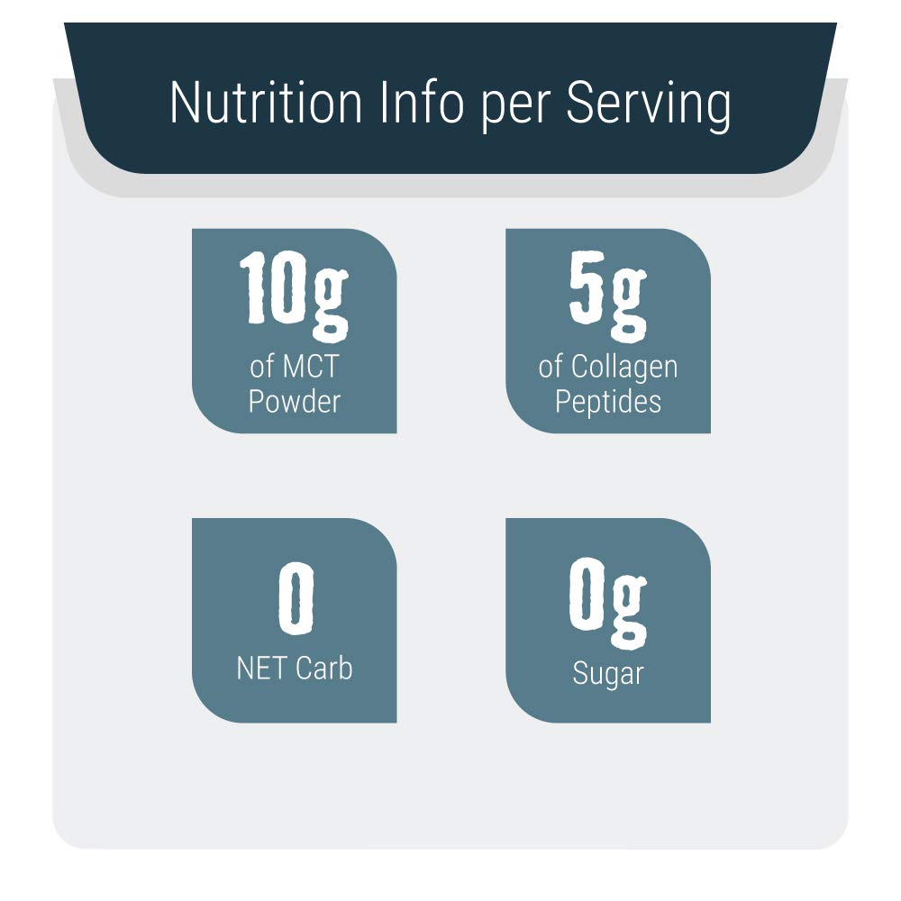 Grass-fed collagen peptides and acacia fibre ingredients arranged on the table