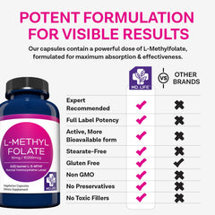 Nutrition facts and ingredients panel for MD Life L-Methylfolate