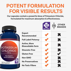 USA made and GMP certified icons on product label