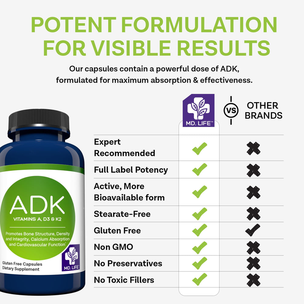 Doctor-designed MD.LIFE ADK Vitamin Supplement
