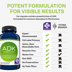MD.LIFE ADK dosing information