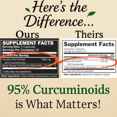 Packaging for Me First Living Turmeric Curcumin