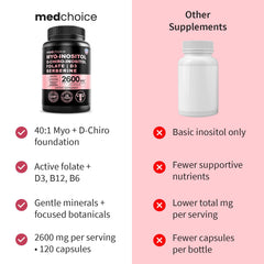MEDCHOICE ingredient powder texture emphasizing pure formulation