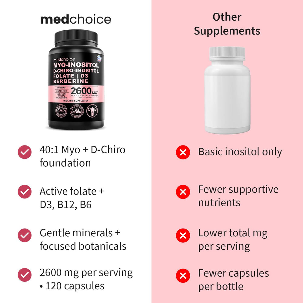 MEDCHOICE bottle beside a balanced meal suggesting daily intake with food