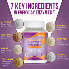 Medical-grade digestive enzyme supplement by Dr Liz Cruz