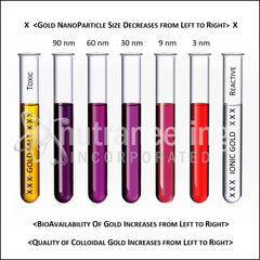 Nutraneering quality testing results certificate