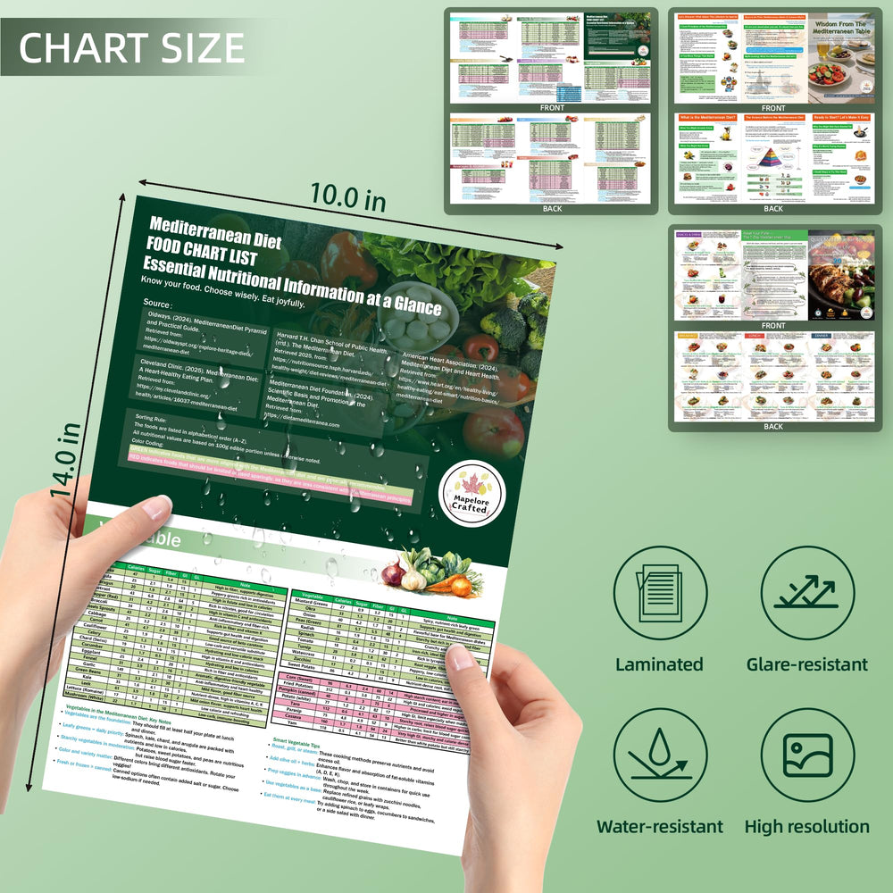 Mediterranean meal planner