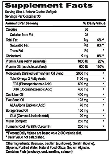MedOp MaxiTears omega-3 to omega-6 balance for supporting tear health.